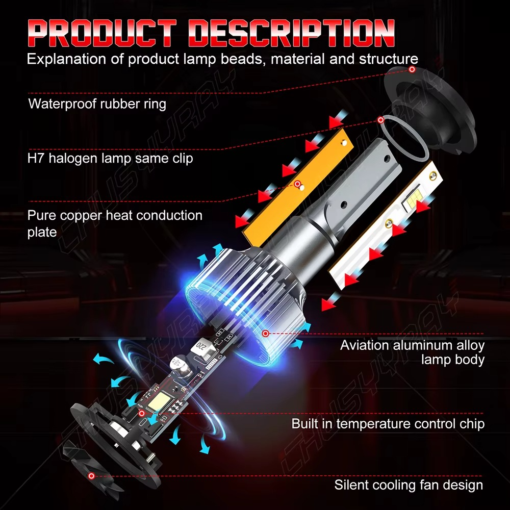 ULTRA LED Farovi H4 CANBUS – 300% Jače Osvetljenje